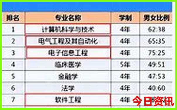 暑假云南旅游攻略